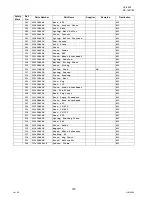 Предварительный просмотр 120 страницы Panasonic Panafax UF-9000 Service Handbook