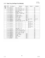 Предварительный просмотр 154 страницы Panasonic Panafax UF-9000 Service Handbook