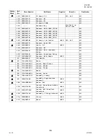 Предварительный просмотр 158 страницы Panasonic Panafax UF-9000 Service Handbook