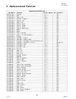 Предварительный просмотр 174 страницы Panasonic Panafax UF-9000 Service Handbook