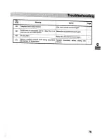 Preview for 77 page of Panasonic Panafax UF-S1 User Manual