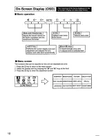 Preview for 14 page of Panasonic PANAFLAT LC-90S User Manual