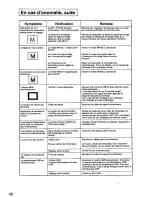 Preview for 48 page of Panasonic PANAFLAT LC-90S User Manual