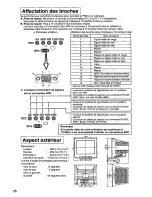 Предварительный просмотр 28 страницы Panasonic PanaFlat PF90 Operating Instructions Manual