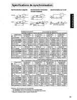 Предварительный просмотр 35 страницы Panasonic PanaFlat PF90 Operating Instructions Manual