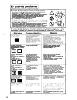 Предварительный просмотр 54 страницы Panasonic PanaFlat PF90 Operating Instructions Manual