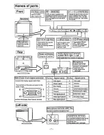 Предварительный просмотр 9 страницы Panasonic Panamedia 15 Operating Instructions Manual