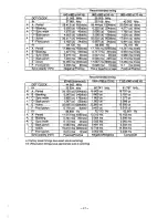 Preview for 19 page of Panasonic Panamedia15 Operating Instructions Manual