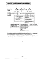 Preview for 33 page of Panasonic PANASYNC E110 User Manual