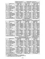 Preview for 40 page of Panasonic PANASYNC E110 User Manual