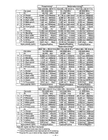 Preview for 22 page of Panasonic PANASYNC P110 User Manual