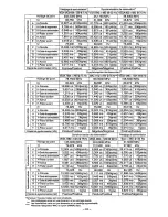 Preview for 44 page of Panasonic PANASYNC P110 User Manual