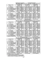 Preview for 66 page of Panasonic PANASYNC P110 User Manual