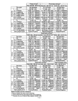 Предварительный просмотр 22 страницы Panasonic PANASYNC S110 User Manual