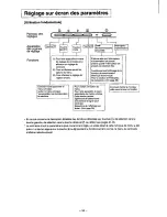 Предварительный просмотр 36 страницы Panasonic PANASYNC S110 User Manual