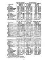 Предварительный просмотр 66 страницы Panasonic PANASYNC S110 User Manual