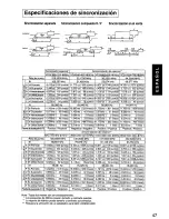 Предварительный просмотр 48 страницы Panasonic PANASYNC S110I User Manual