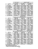 Предварительный просмотр 21 страницы Panasonic PanaSync SL70 User Manual