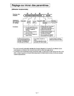 Предварительный просмотр 36 страницы Panasonic PanaSync SL70 User Manual