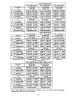 Предварительный просмотр 22 страницы Panasonic PANASYNC SL90 User Manual