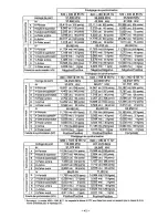 Предварительный просмотр 46 страницы Panasonic PANASYNC SL90 User Manual