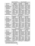 Предварительный просмотр 69 страницы Panasonic PANASYNC SL90 User Manual