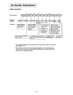 Предварительный просмотр 16 страницы Panasonic PANASYNC SM70 User Manual