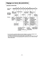 Предварительный просмотр 40 страницы Panasonic PANASYNC SM70 User Manual