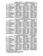 Предварительный просмотр 47 страницы Panasonic PANASYNC SM70 User Manual