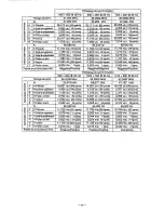 Предварительный просмотр 48 страницы Panasonic PANASYNC SM70 User Manual