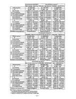 Предварительный просмотр 71 страницы Panasonic PANASYNC SM70 User Manual