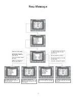 Preview for 7 page of Panasonic PanaVoice Courier User Manuals