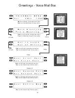 Preview for 28 page of Panasonic PanaVoice Courier User Manuals