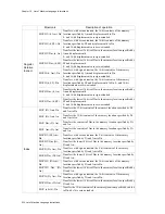 Предварительный просмотр 246 страницы Panasonic PanaXSeries MN1030 Series User Manual