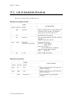 Предварительный просмотр 330 страницы Panasonic PanaXSeries MN1030 Series User Manual