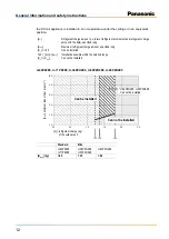 Preview for 14 page of Panasonic PAW-160MAH2 Installation Instructions Manual