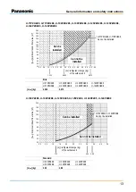 Preview for 15 page of Panasonic PAW-160MAH2 Installation Instructions Manual