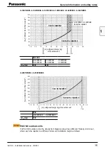 Preview for 15 page of Panasonic PAW-160MAH2L Installation Instructions Manual