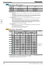 Preview for 32 page of Panasonic PAW-160MAH2L Installation Instructions Manual