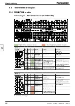 Preview for 66 page of Panasonic PAW-160MAH2L Installation Instructions Manual