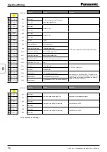 Preview for 72 page of Panasonic PAW-160MAH2L Installation Instructions Manual