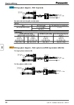 Preview for 88 page of Panasonic PAW-160MAH2L Installation Instructions Manual