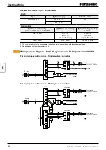 Preview for 90 page of Panasonic PAW-160MAH2L Installation Instructions Manual