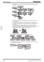 Preview for 94 page of Panasonic PAW-160MAH2L Installation Instructions Manual