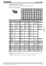 Preview for 59 page of Panasonic PAW-160MAH3M Installation Instructions Manual