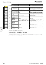 Preview for 62 page of Panasonic PAW-160MAH3M Installation Instructions Manual