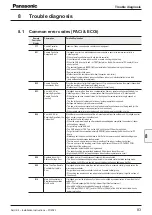 Предварительный просмотр 83 страницы Panasonic PAW-160MAH3M Installation Instructions Manual