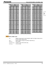 Предварительный просмотр 13 страницы Panasonic PAW-280PAH3M-1 Installation Instructions Manual