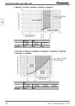 Preview for 14 page of Panasonic PAW-280PAH3M-1 Installation Instructions Manual