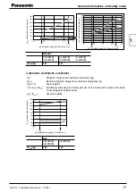 Предварительный просмотр 17 страницы Panasonic PAW-280PAH3M-1 Installation Instructions Manual